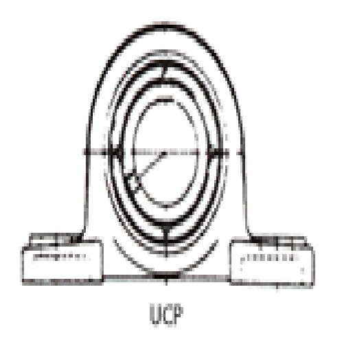 UC Bearing | Non ferrous alloy